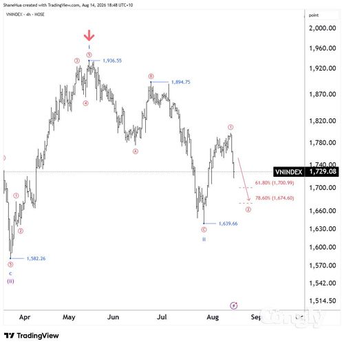 Nguồn dữ liệu: TradingView
