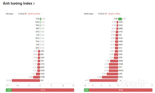 Nguồn dữ liệu: VietStock Finance