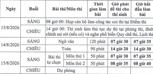 Lịch thi lại tại điểm thi Trường THPT Chuyên Tuyên Quang.