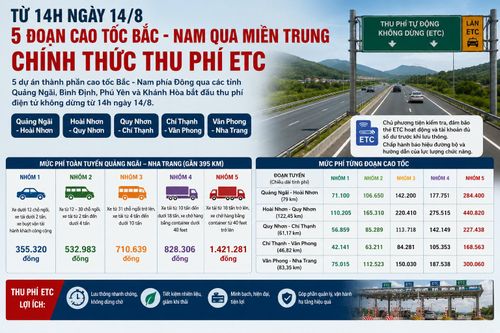 Mức thu phí được áp dụng cho 5 tuyến cao tốc bắt đầu từ 14h hôm nay (AI tạo)