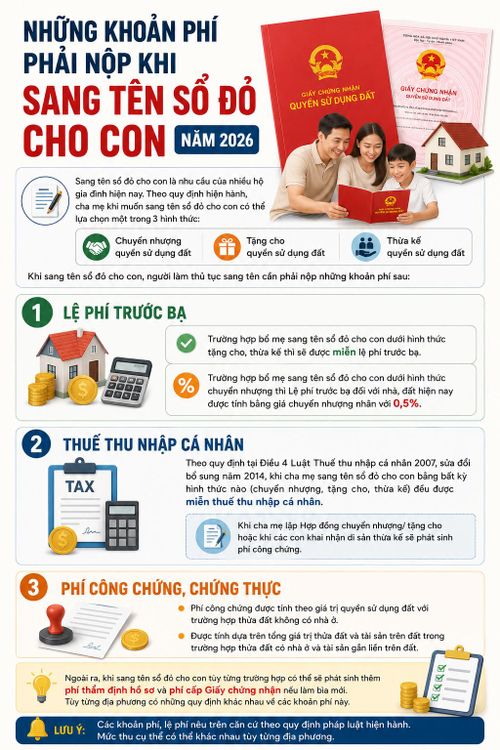 Những khoản phí phải nộp khi sang tên sổ đỏ cho con năm 2026.