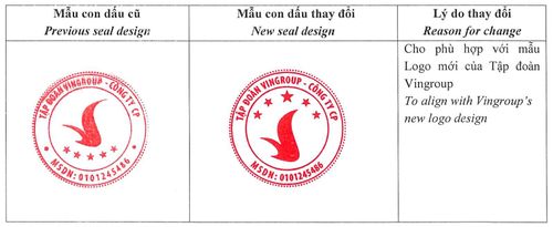 Mẫu con dấu mới của Vingroup. Ảnh: Vingroup.