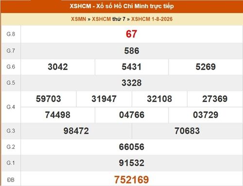 Kết quả xổ số TP.HCM ngày 1/8/2026