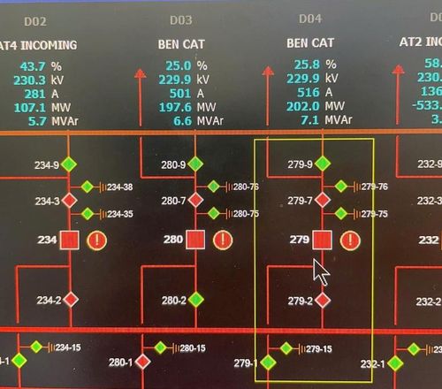 Hình ảnh hệ thống điều khiển ghi nhận hai mạch đường dây 220 kV Chơn Thành - Bến Cát đang truyền tải công suất xấp xỉ 400MW ngay sau khi đưa vào vận hành - Ảnh: EVNNPT