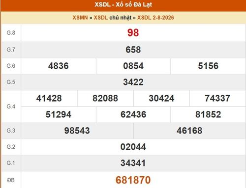 XSDL 2/8, kết quả xổ số Đà Lạt ngày 2/8/2026