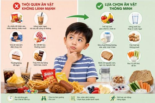 Lựa chọn thực phẩm ăn vặt hợp lý và xây dựng thói quen ăn uống lành mạnh giúp bảo vệ sức khỏe, hỗ trợ sự phát triển toàn diện của trẻ em.
