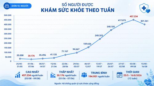  Đã có 36 địa phương vượt mốc 30%, 12 địa phương còn dưới 10%. Ảnh: Medinet. 