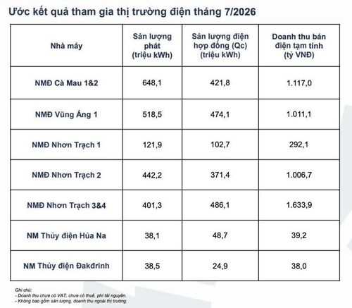 Nguồn: PV Power