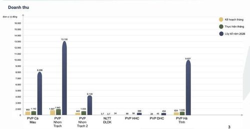 Nguồn: PV Power