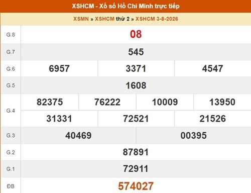 Kết quả xổ số TP.HCM ngày 3/8/2026