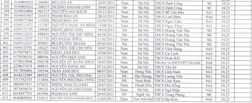 Danh sách 613 học sinh trúng tuyển Trường THPT Đặng Trần Đức.