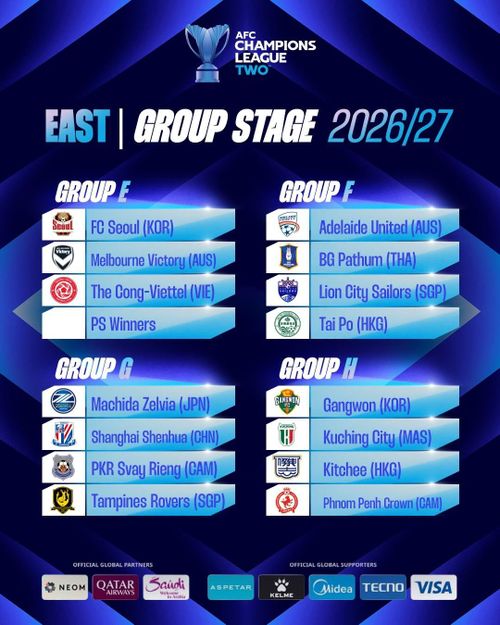  Kết quả bốc thăm chia bảng AFC Champions League Two 2026/27. Đồ họa: AFC. 