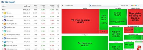 Nguồn dữ liệu: VietStock Finance