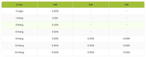 Nguồn: Vietcombank