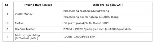 Trên ứng dụng ePass, người dùng có đa dạng lựa chọn liên kết thanh toán. Ảnh: ePass.