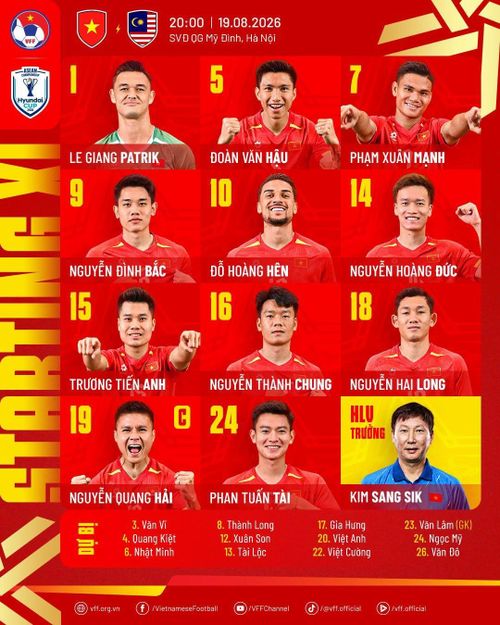  Danh sách cầu thủ ra sân. Ảnh: VFF. 
