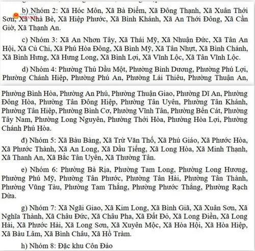Các địa phương thuộc nhóm 2 đến nhóm 8. Ảnh: Quang Phương chụp lại