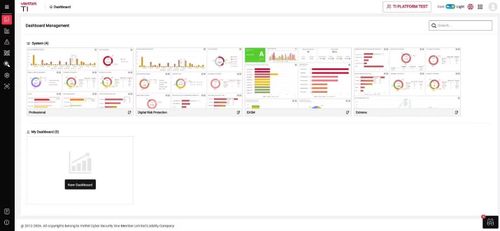 Giao diện của Viettel Cyber Security – Threat Intelligence.