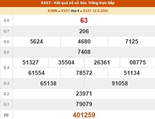 XSST 12/8, kết quả xổ số Sóc Trăng ngày 12/8/2026