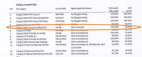 VETC là công ty con gián tiếp của Tasco. Nguồn: BCTC Tasco