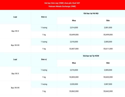 Giá bạc 99.99 (chưa phí, thuế VAT) tại Hà Nội và Thành phố Hồ Chí Minh ngày 20/8. (Nguồn: giabac.net)