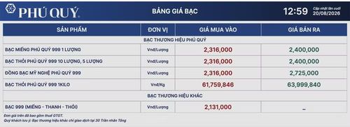Tập đoàn Vàng bạc Đá quý Phú Quý niêm yết giá bạc ngày 20/8. (Ảnh: giabac.phuquygroup.vn)