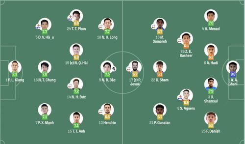 Chấm điểm cầu thủ 2 đội đá chính ở bán kết lượt về.