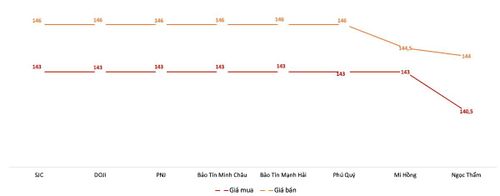 Giá mua, bán vàng miếng tại các doanh nghiệp trong phiên 20/8. Nguồn: VnEconomy tổng hợp từ bảng giá các doanh nghiệp