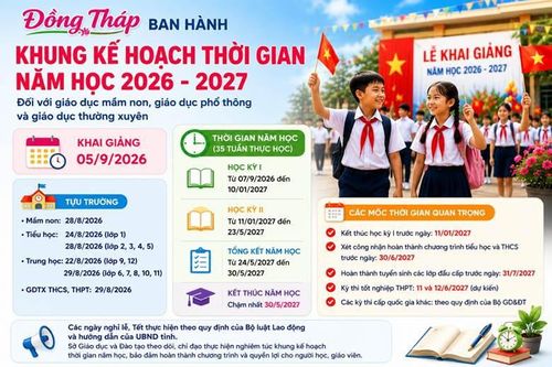 Học sinh lớp 9 và lớp 12 tại tỉnh Đồng Tháp sẽ tựu trường vào ngày 22/8