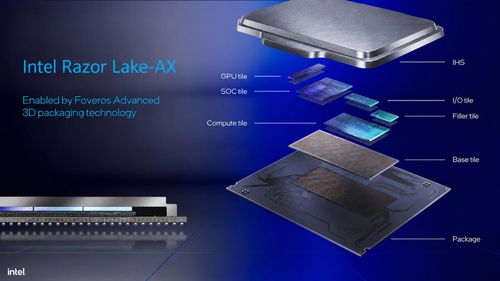 Intel Razor Lake sẽ mang bLLC lên laptop, hứa hẹn cải thiện hiệu năng gaming. (Ảnh: Intel)