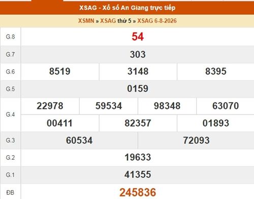 XSAG 6/8, kết quả xổ số An Giang ngày 6/8/2026