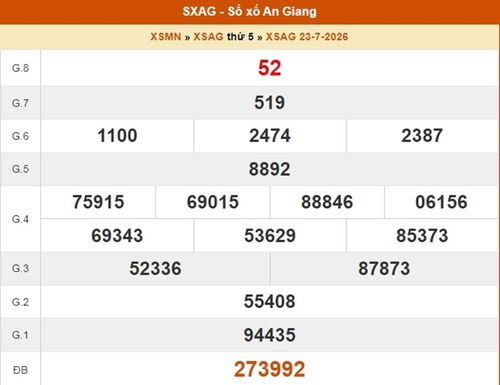 XSAG 23/7, kết quả xổ số An Giang ngày 23/7/2026.