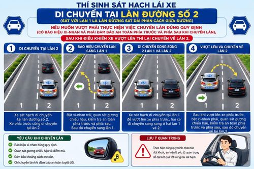  Mô tả phần thi kỹ năng sử dụng làn vượt xe trong bài thi sát hạch bằng lái ôtô. Ảnh: Cục CSGT. 