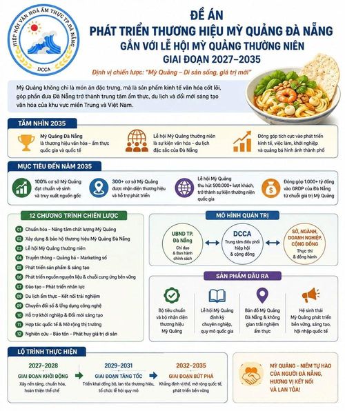 Đề án phát triển thương hiệu mỳ Quảng Đà Nẵng giai đoạn 2027 - 2035