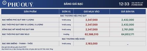Tập đoàn Vàng bạc Đá quý Phú Quý niêm yết giá bạc ngày 21/8. (Ảnh: giabac.phuquygroup.vn)