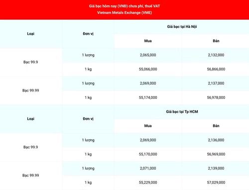Giá bạc 99.99 (chưa phí, thuế VAT) tại Hà Nội và Thành phố Hồ Chí Minh ngày 21/8. (Nguồn: giabac.net)