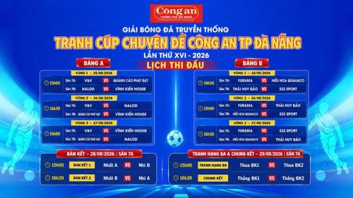 Kết quả bốc thăm chia bảng và lịch thi đấu.