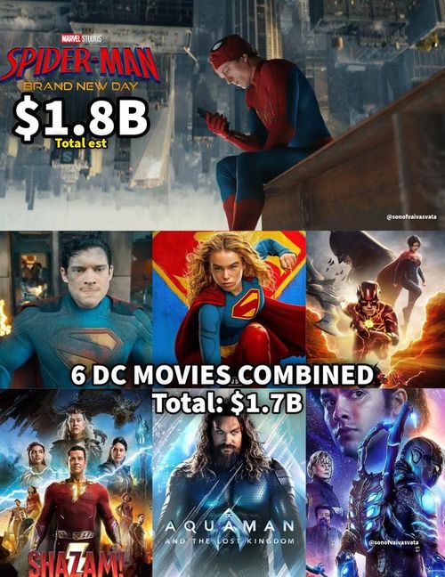 Doanh thu của Spider-Man: Brand New Day được đem so sánh với tổng doanh thu của sáu phim DC trong một bài đăng gây chú ý trên mạng xã hội. Ảnh: X.