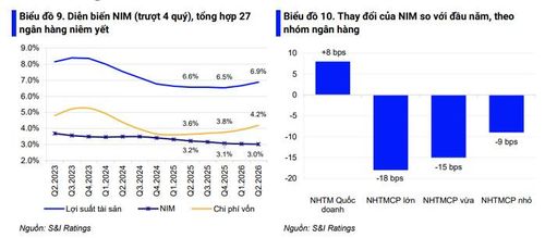 Ảnh: S&I Ratings