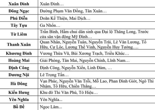 Các điểm, tuyến phố của Hà Nội có nguy cơ úng ngập trong chiều tối 21-8.