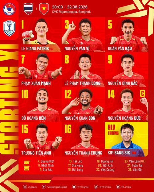 Danh sách cầu thủ ra sân. Ảnh: VFF.