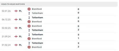 Phong độ của Tottenham trong 5 trận đấu gần nhất.
