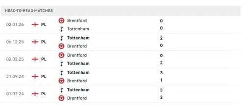 Thành tích đối đầu giữa Brentford và Tottenham trong 5 trận đấu gần nhất.