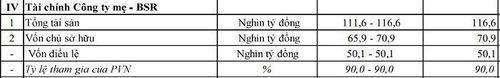 Nguồn: BSR.