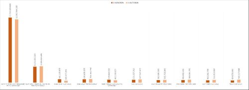 Kim ngạch nhập khẩu của một số nhóm hàng trong kỳ 1 tháng 8/2026 và kỳ 1 tháng 7/2026. Nguồn: Cục Hải quan.