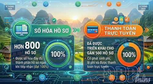 Tỷ lệ hồ sơ được tiếp nhận, xử lý trực tuyến và thanh toán trực tuyến 8 tháng đầu năm 2026 của xã Sín Thầu. 