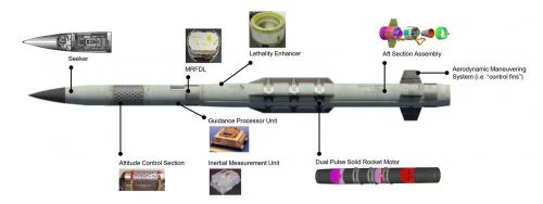 Nhà sản xuất nhấn mạnh PAC-3 ACE sẽ sẵn sàng và được triển khai trong thời gian kỷ lục. Và việc sản xuất hàng loạt được thực hiện nhờ sự hợp tác chặt chẽ với ngành công nghiệp quốc phòng châu Âu.