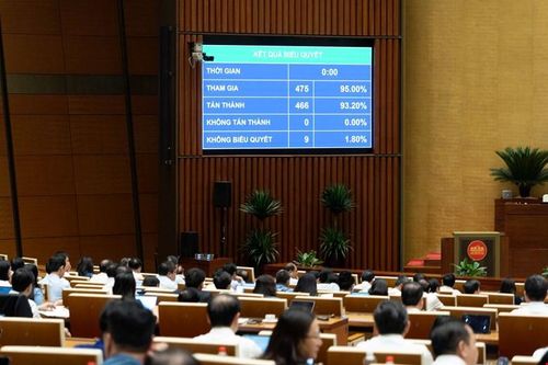 Kết quả biểu quyết thông qua Luật Phổ biến, giáo dục pháp luật (sửa đổi). Ảnh: QUANG PHÚC
