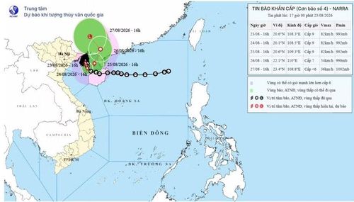 Bản đồ dự báo quỹ đạo và cường độ bão phát lúc 17h00 ngày 23/8/2026 (nguồn: Trung tâm Dự báo KTTV quốc gia)