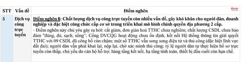 Điểm nghẽn về dịch vụ công trực tuyến được chỉ ra trong báo cáo của Ban Chỉ đạo Trung ương về phát triển khoa học, công nghệ, đổi mới sáng tạo và chuyển đổi số mới đây.